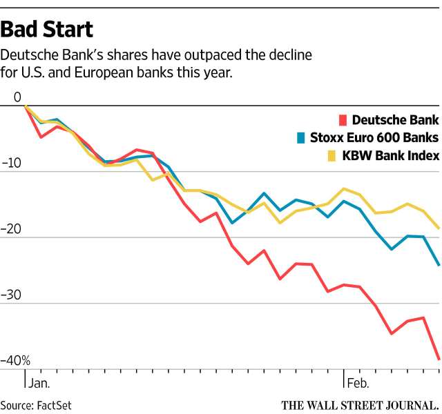 deutsche bank share drop