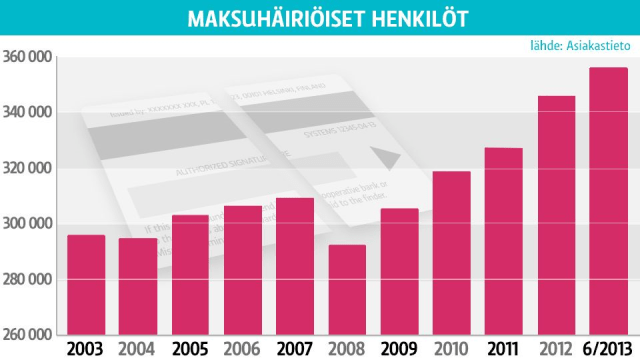 maksuhäiriömerkinnät yleltä.png