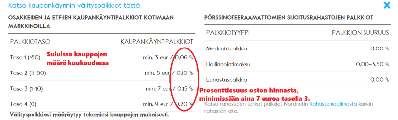 välityspalkkiot_nordnet.png