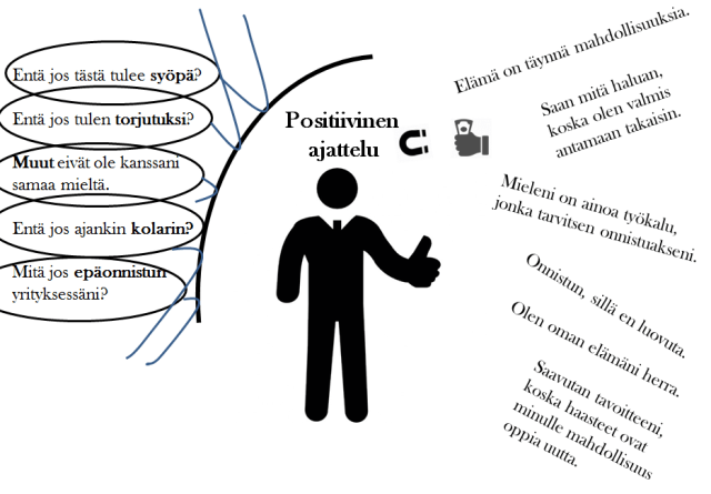 ajattele positiivisesti.PNG