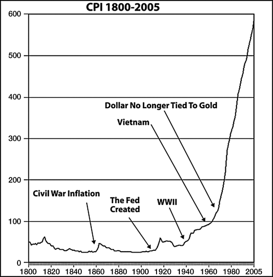 rahajärjestelmä dollari inflaatio