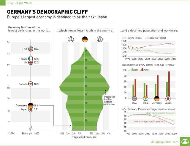 germany-demographic-cliff-chart