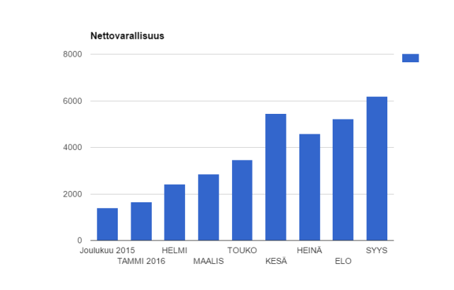 nettovarallisuus-syyskuu2016