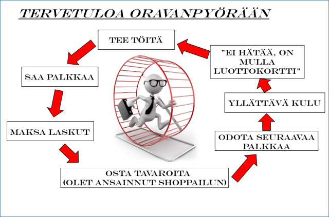 Oravanpyörä_opiskelijabudjetilla.png