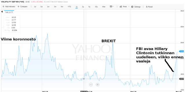 vix-indeksi-ennen-vaaleja-opiskelijabudjetilla
