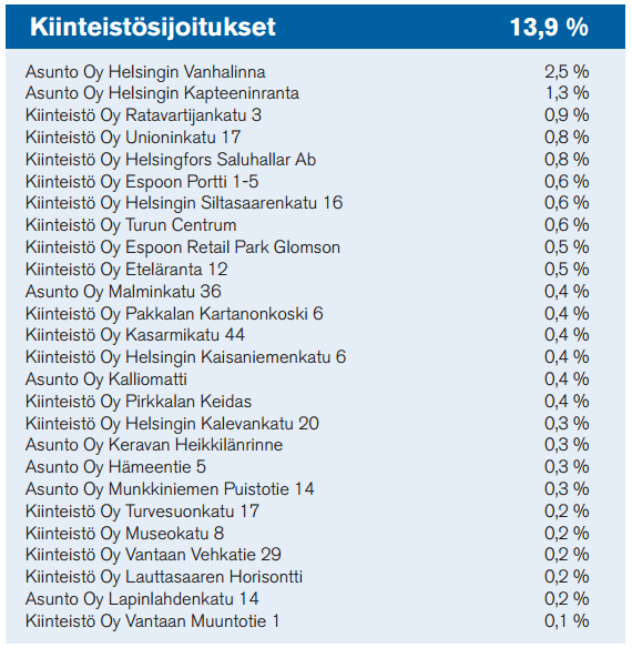kiinteistosijoitukset