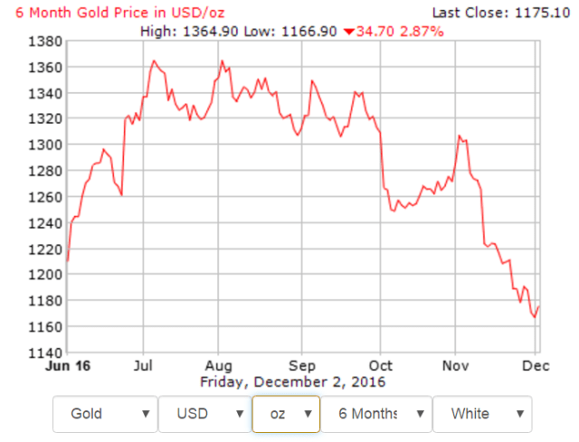kullan-hinta-6kk-marraskuu2016