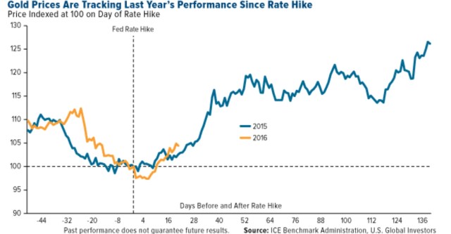 Kulta koronnoston jalkeen.jpg